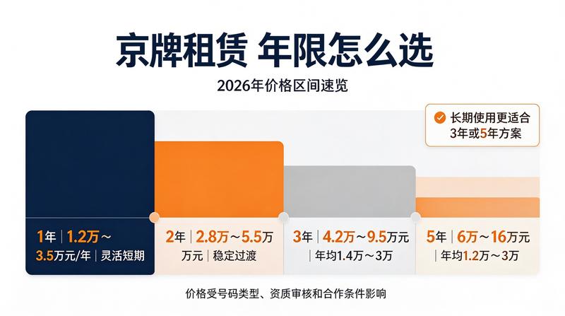 影响车牌租赁价格的因素分析