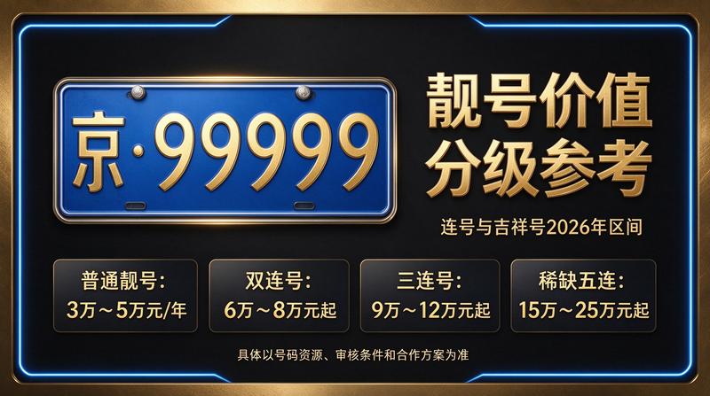 北京牌照租赁服务大厅